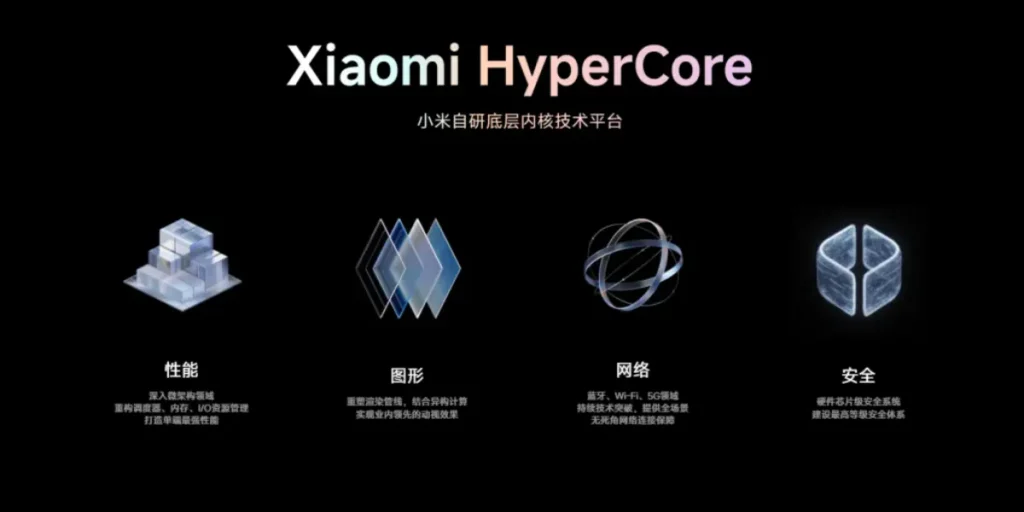 Xiaomi HyperOS 2 Enhanced Performance and Graphics Image