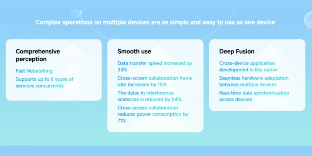 Xiaomi HyperOS 2 Improved Connectivity Image