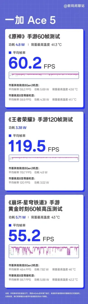 OnePlus Ace 5 Gaming Performance Image 1