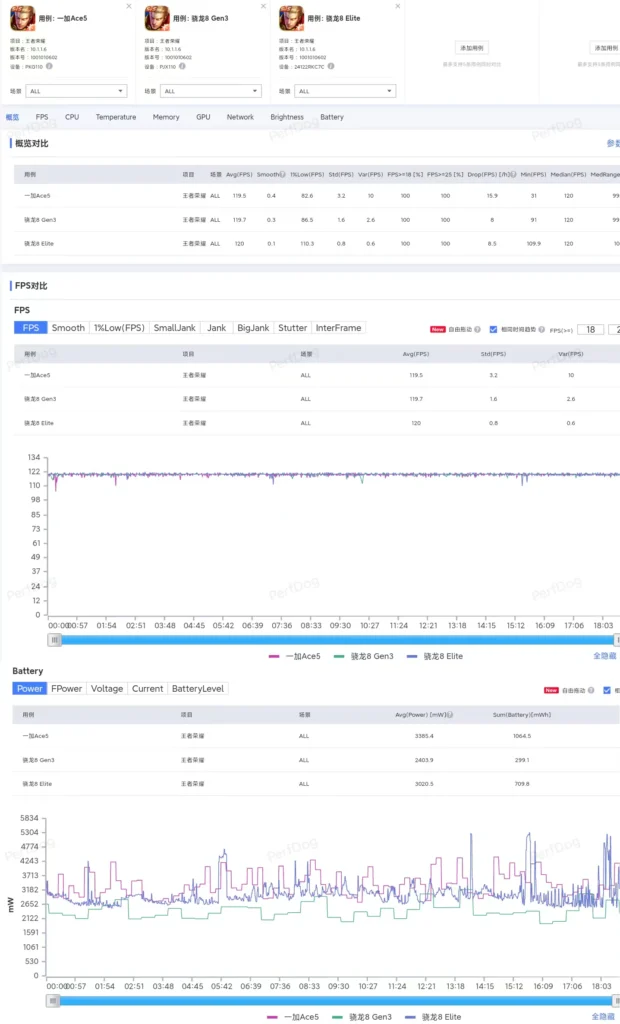 OnePlus Ace 5 Gaming Performance Image 4