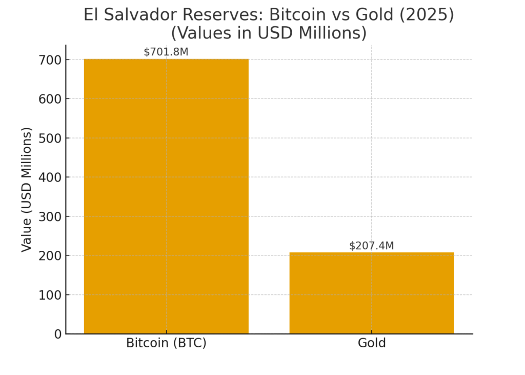 Public Sentiment in El Salvador (2024 vs 2025) वाला bar chart